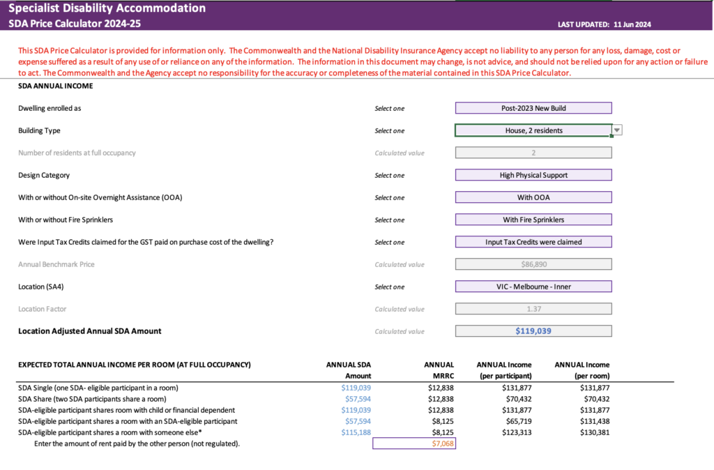 SDA calculator breakdown showing potential rental income for an NDIS property investment